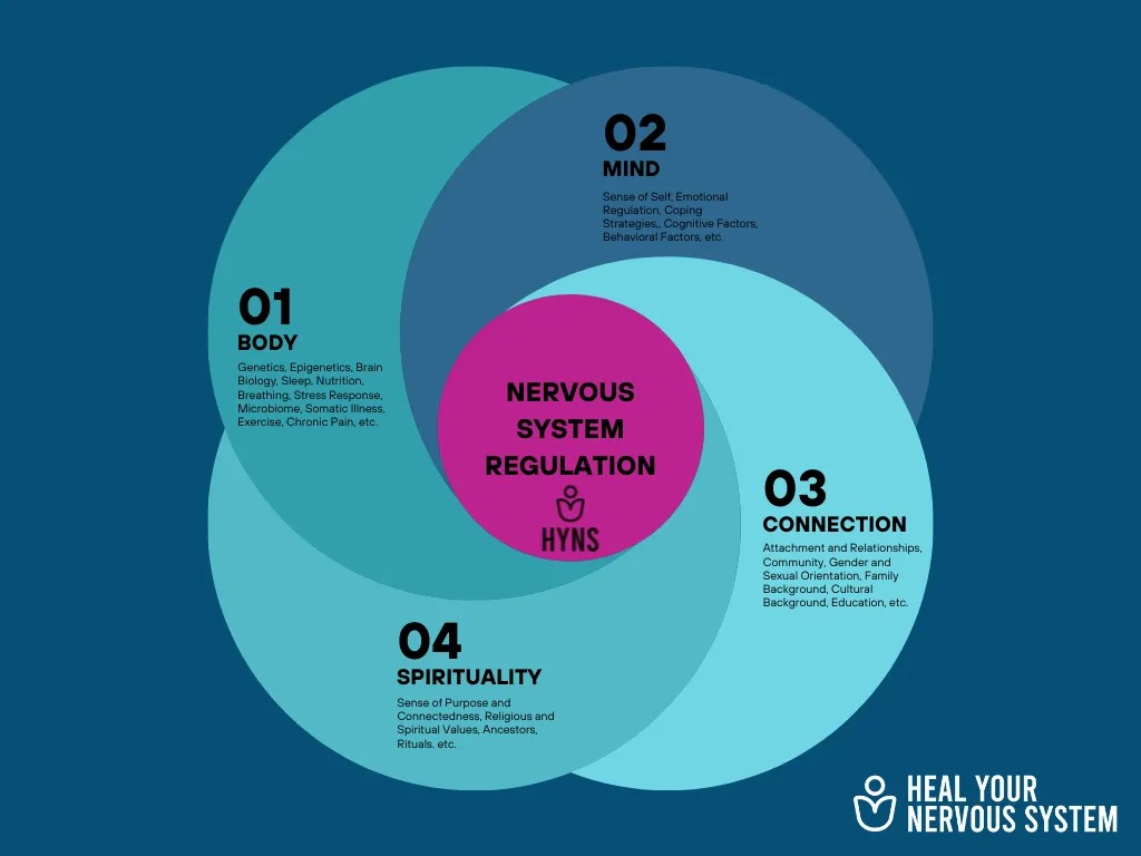 生存，還是生活？——從《Heal Your Nervous System》一窺運動背後的神經系統祕密